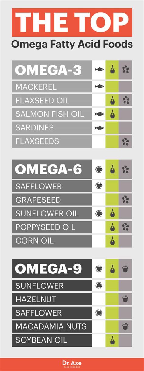 omega foods|foods high in omega 9.